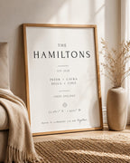 Personalised Family Coordinates Print
