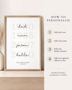 Personalised Family Dates Print