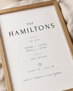 Personalised Family Coordinates Print