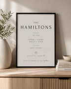 Personalised Family Coordinates Print
